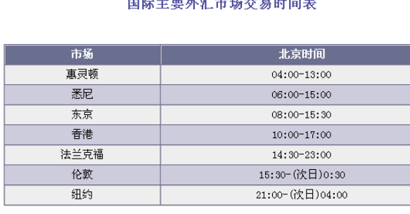 国际主要外汇市场.png
