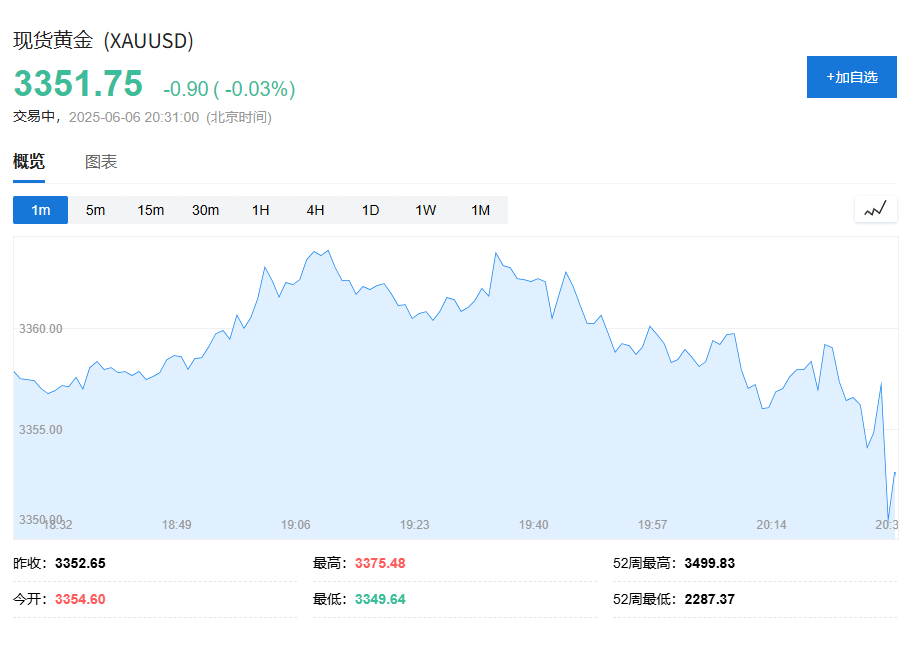 美国5月非农就业人口增加13.9万人好于预期	，失业率 4.2% - 图片3