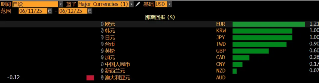 美元，命悬一线