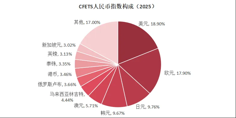美元，命悬一线 - 图片5