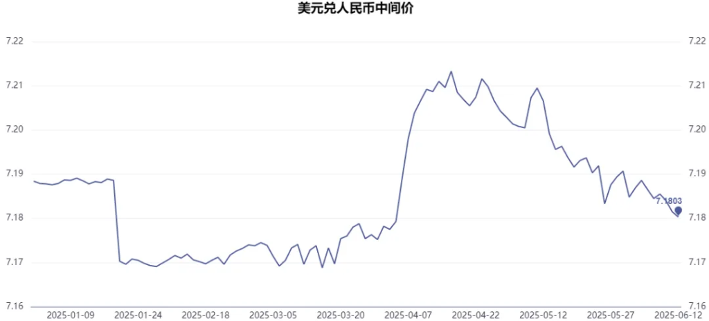 美元	，命悬一线 - 图片6