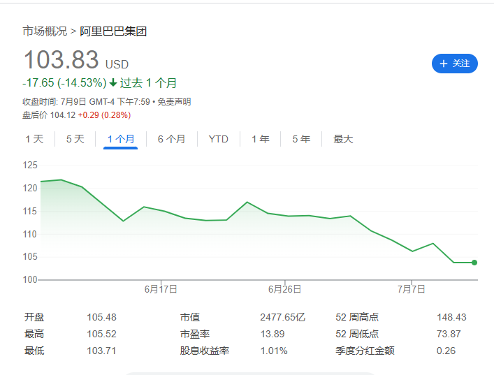 汇丰：阿里会继续为“外卖大战”烧钱	，但股价调整已经到位 - 图片4