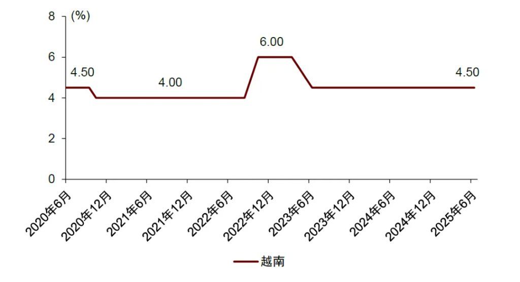 “革新开放2.0”：越南重构增长范式 - 图片2