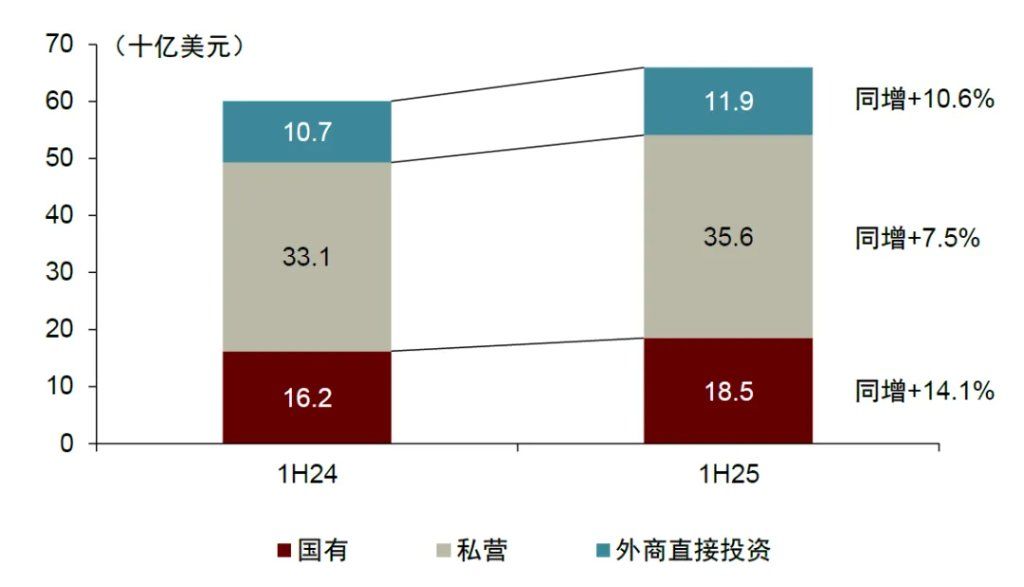 “革新开放2.0	”：越南重构增长范式 - 图片3
