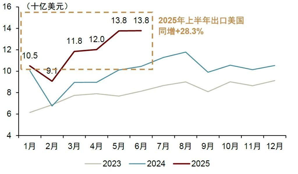 “革新开放2.0	”：越南重构增长范式 - 图片6