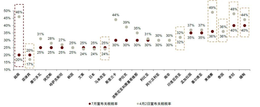 “革新开放2.0”：越南重构增长范式 - 图片7