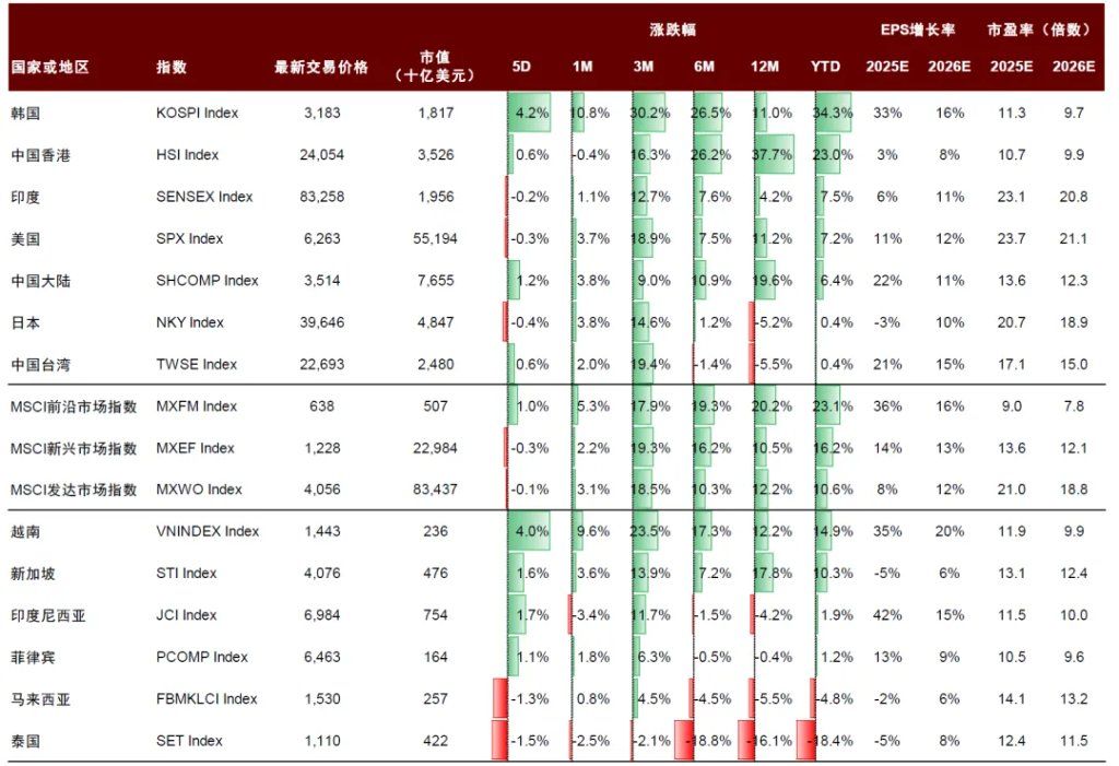 “革新开放2.0”：越南重构增长范式 - 图片13