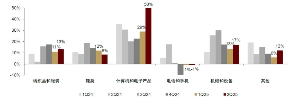 “革新开放2.0”：越南重构增长范式 - 图片10