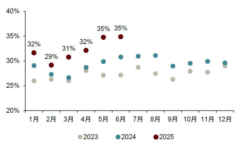 “革新开放2.0	”：越南重构增长范式 - 图片9