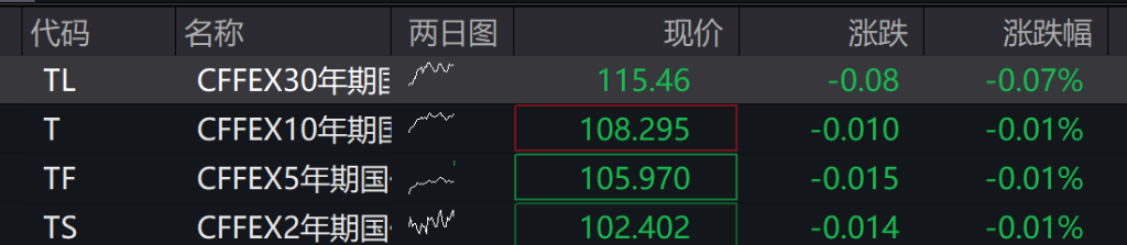 AH股高开，创业板涨1.42%	，算力硬件走强，恒科指涨1.43%，科网股跟进涨势 - 图片2